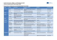 Liste_Partnerunis_2025.pdf